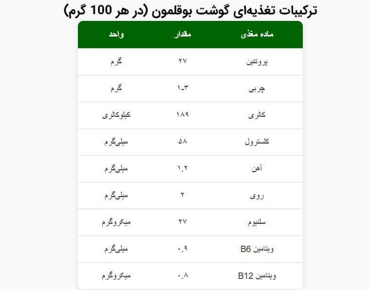 راهنمای جامع پرورش بوقلمون Turkey : مزایا، معایب و نکات کلیدی برای پرورشدهندگان و مصرفکنندگان گوشت بوقلمون 9 جدول ترکیبات گوشت بوقلمون